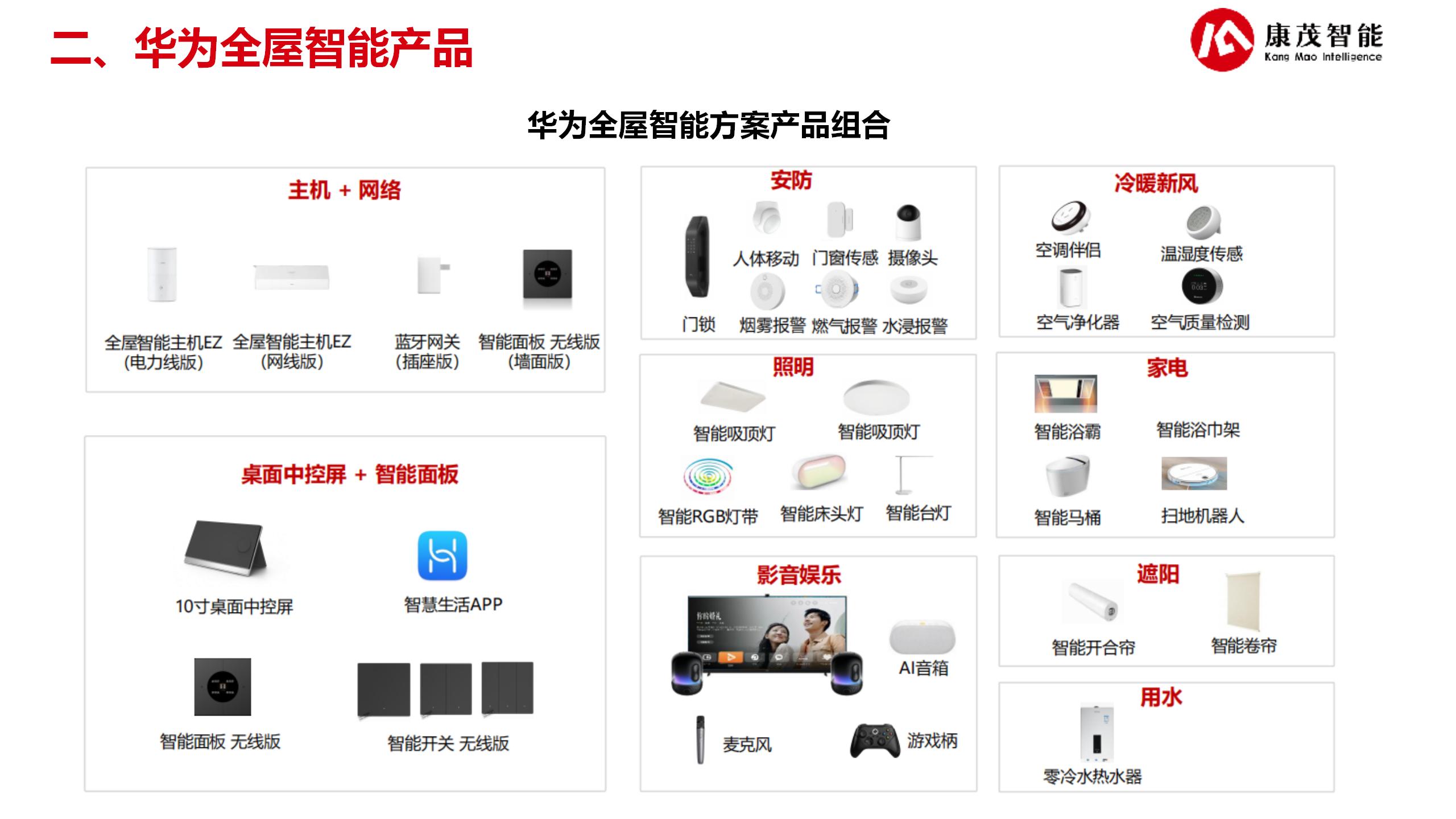 华为数智化赋能合作方案2025（25.07.24）_11.jpg