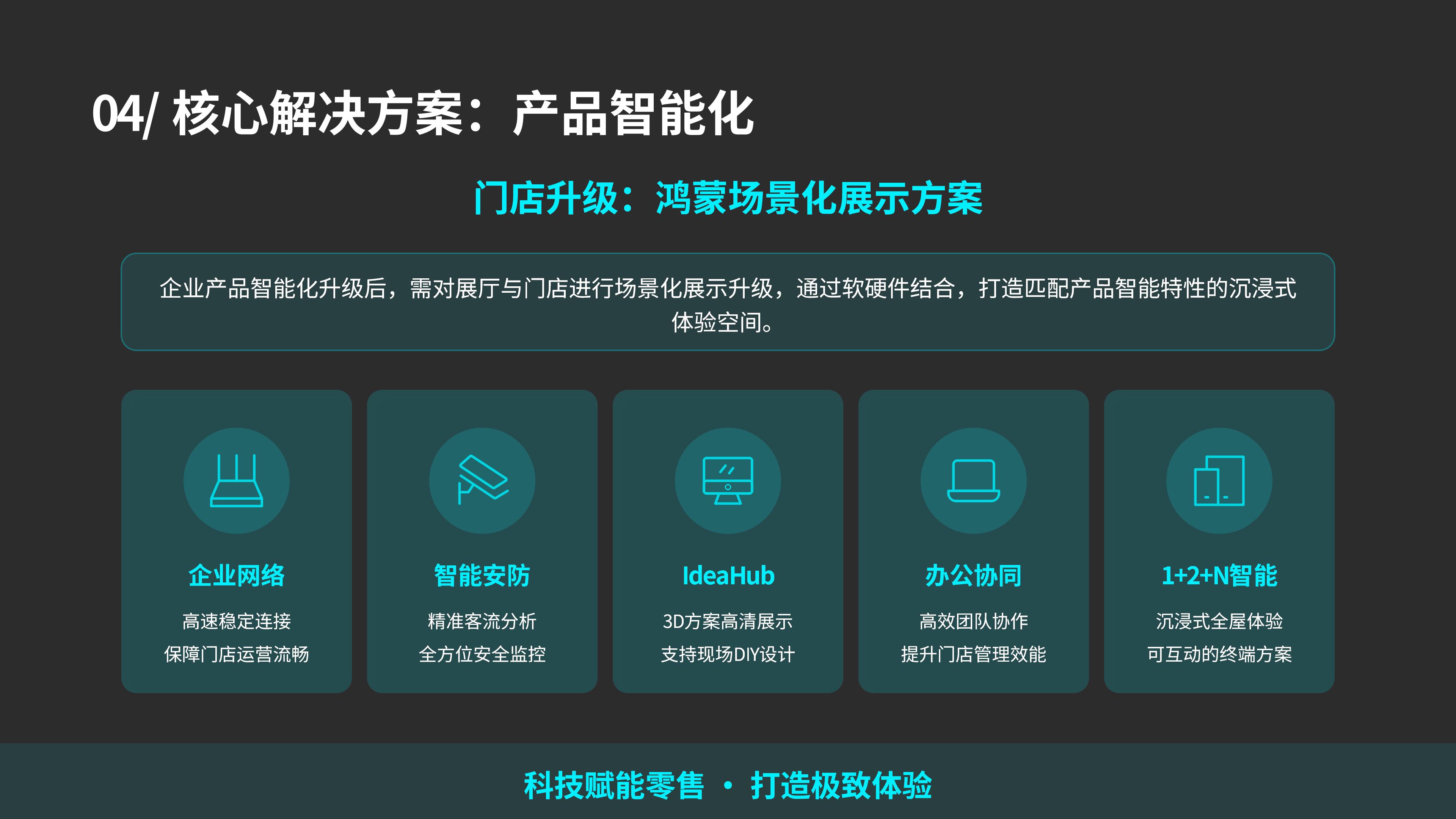 共建鸿蒙之城，领航空间智能（智能家居及空间智能化场景解决方案）华立康茂26.6.5)_17.jpg